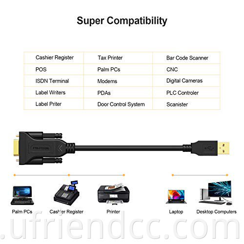 Hoch kompatible USB -an Semenz SPSPS -Programmierung NULL MODEM SERIAL RS232 RS422 CERVERTOR FEMAL DB9 RS232 Kabel für 3210 POS